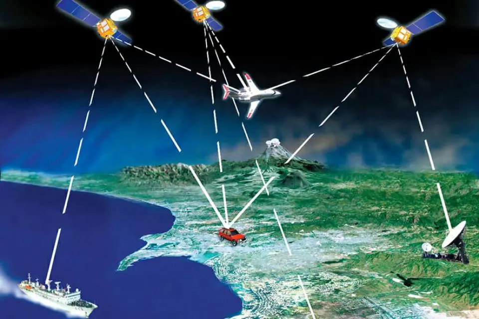 GPS-Satellite-System